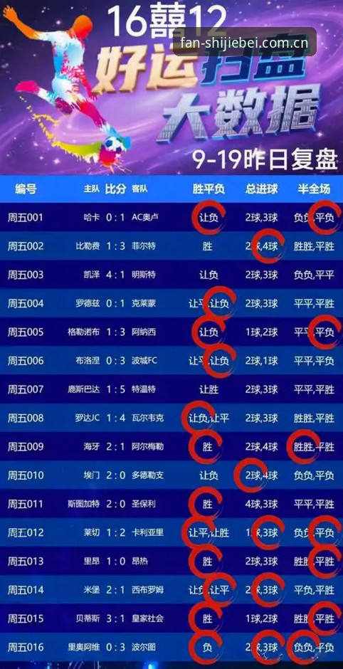 7个实用技巧：X7B2竞猜软件助你玩转2026世足赛